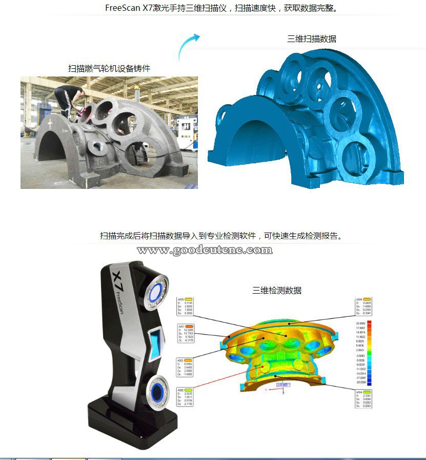 Nice Price FreeScan X3 Industr - Industrial Laser Scanner 评论和价格