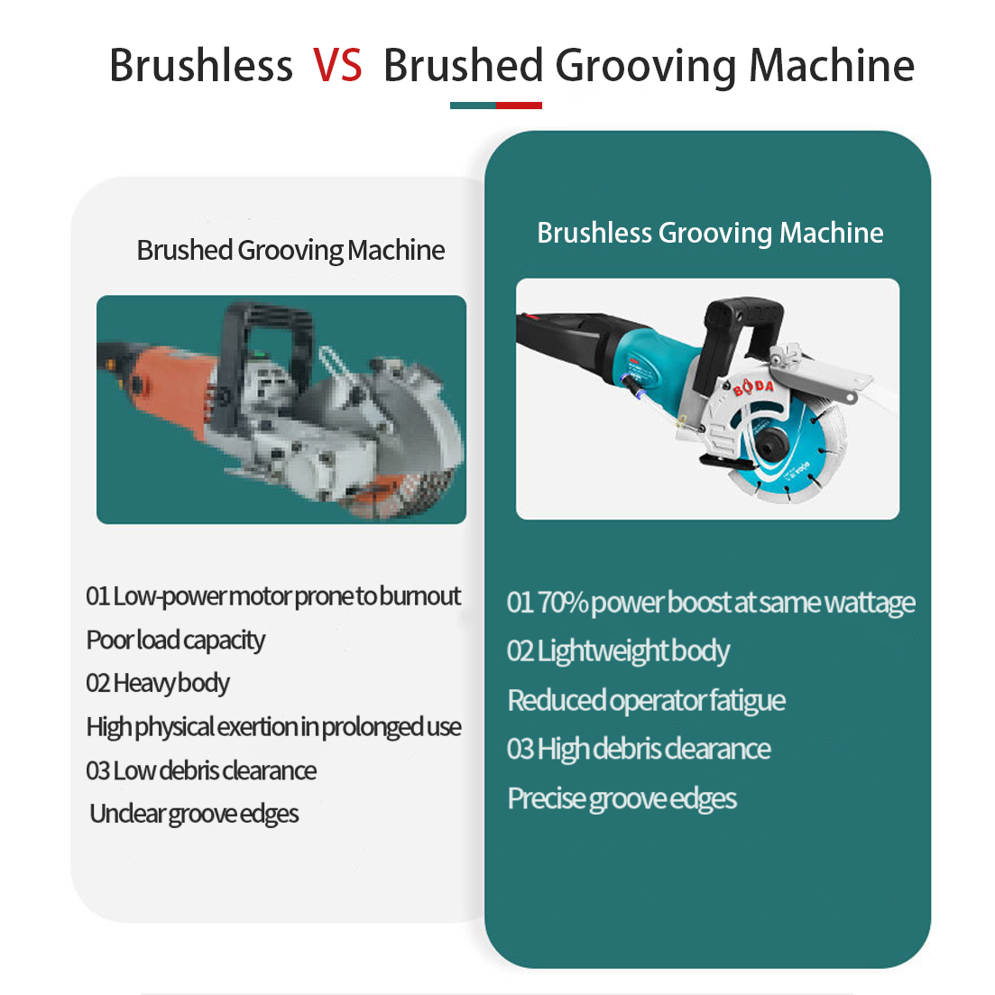 BODA 4000W Brushless Electric  - Industrial Laser Metal Cutting Machine 评论和价格