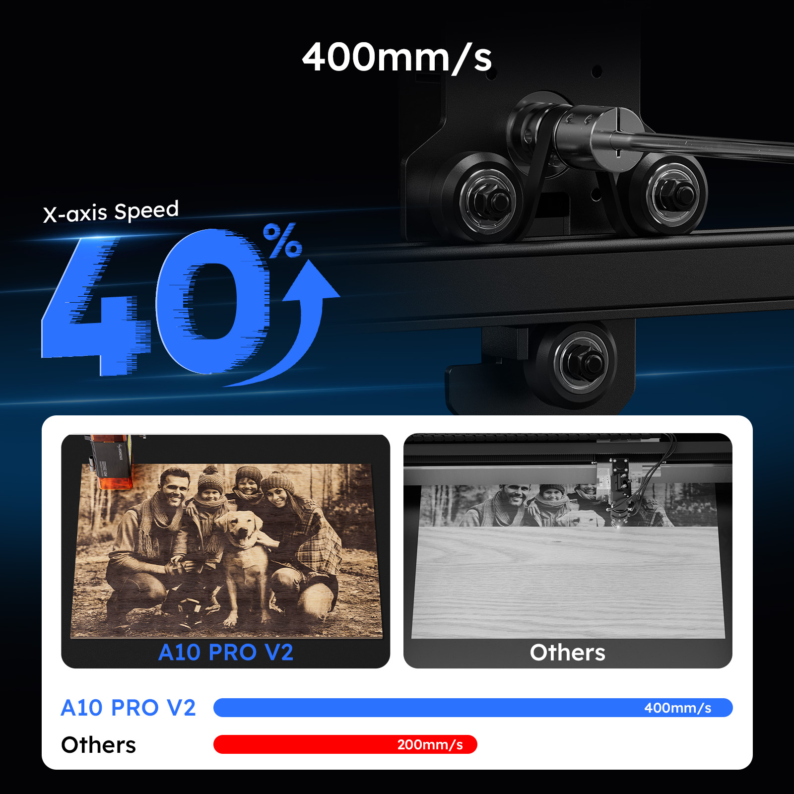 ATOMSTACK A10 PRO V2 Laser Eng - Industrial Laser Etching Machine 评论和价格