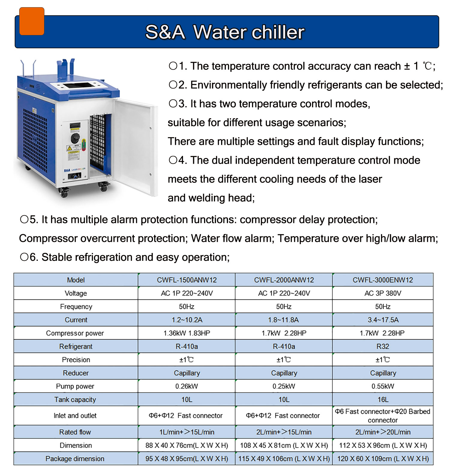 4 IN 1 Raycus Laser welder 150 - Industrial Laser Welding 评论和价格