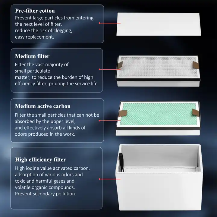 KNOKOO 350W Industrial Fume Ex - Industrial Laser Printing 评论和价格