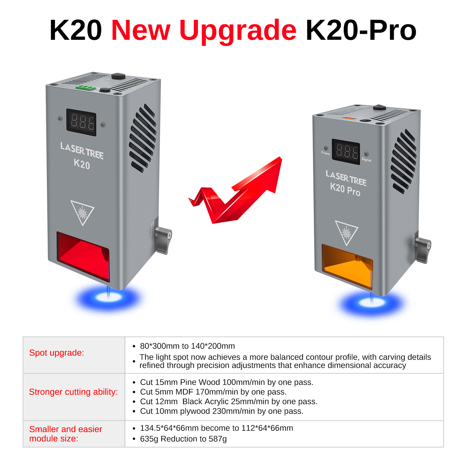 LASER TREE Laser Module 10W 20 - Industrial Laser Pointer 24V 评论和价格