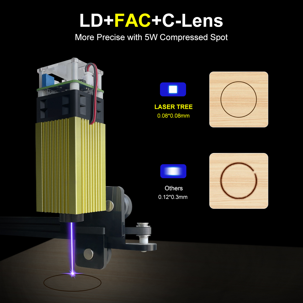 LASER TREE 4W 5W Laser Head 45 - Industrial Laser Pointer 24V 评论和价格