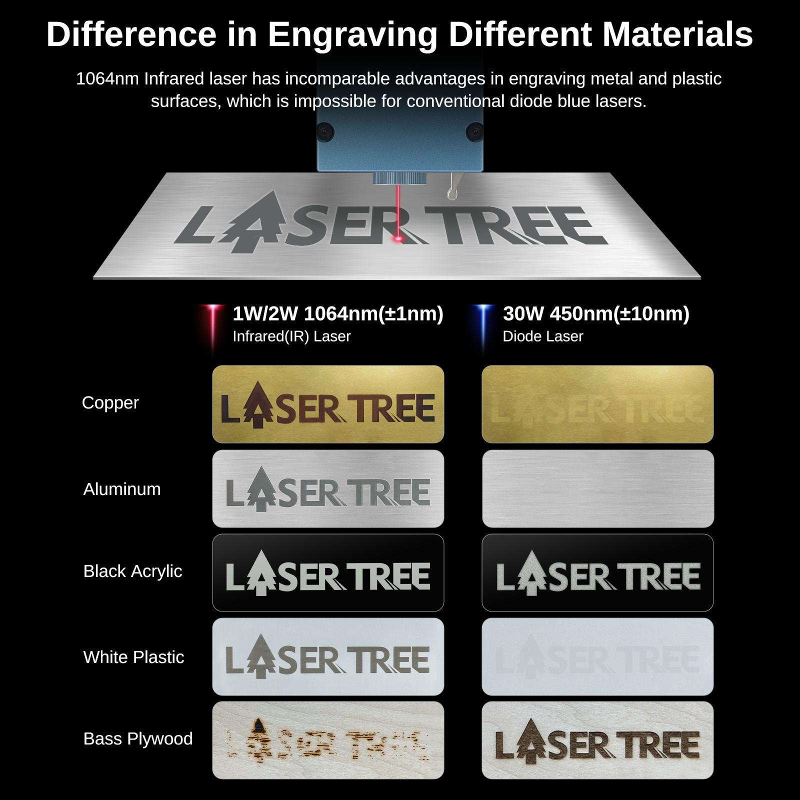 LASER TREE R2 2W 1064nm Infrar - Industrial Laser Pointer 24V 评论和价格