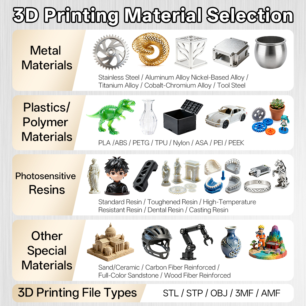 Custom SLM Industrial 3D Print - Industrial Laser Printing 评论和价格