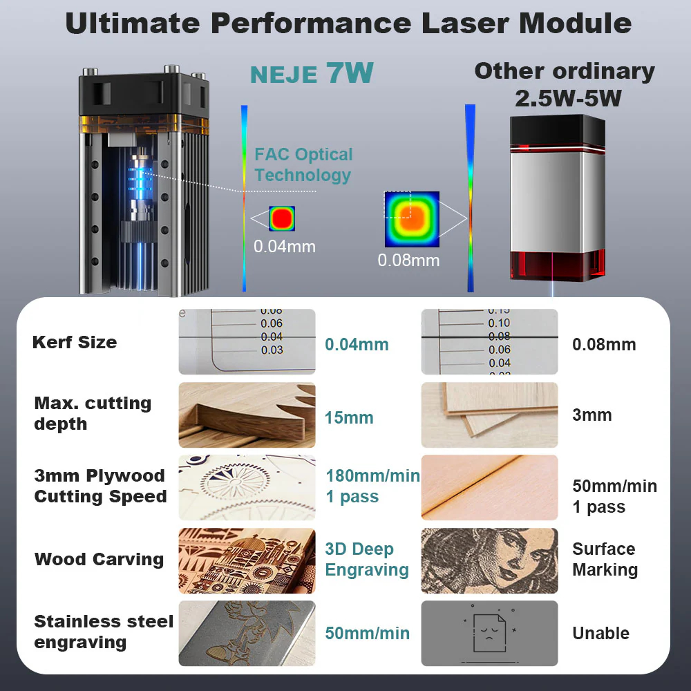NEJE 5 A40630 20W Portable Sma - Industrial Laser Etching Machine 评论和价格