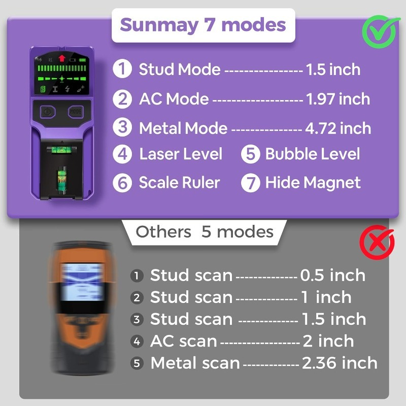 Stud Finder Wall Scanner Stud  - Industrial Laser Scanner 评论和价格