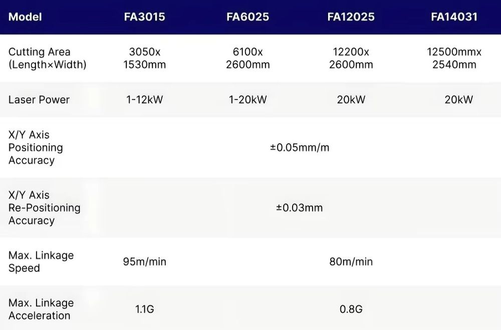 1500*3000mm CNC Fiber Laser Cu - Industrial Laser Metal Cutting Machine 评论和价格