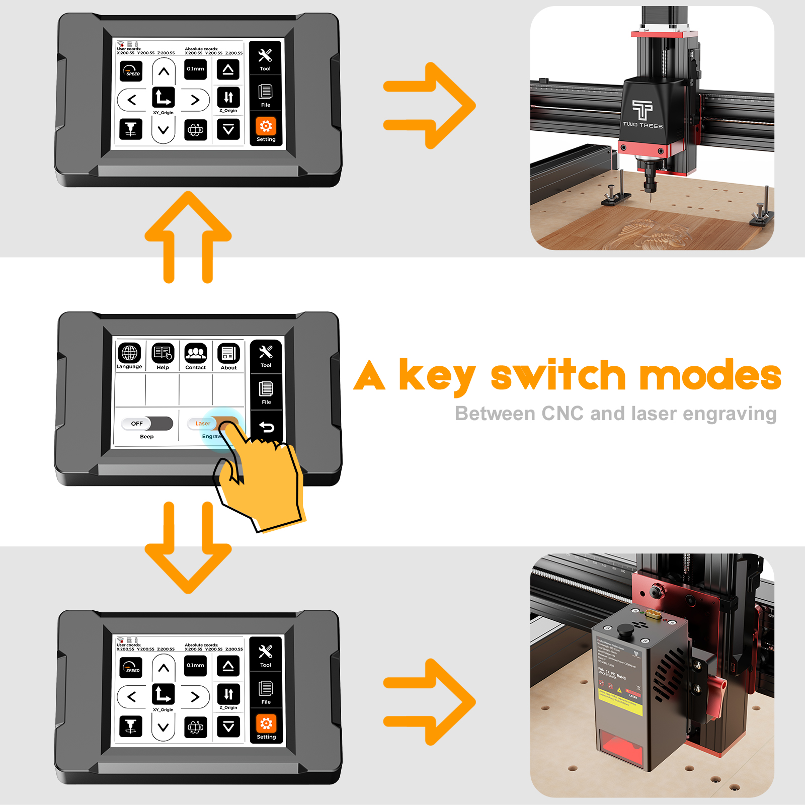 TWOTREES TTC450 Pro CNC Machin - Industrial Laser Etching Machine 评论和价格